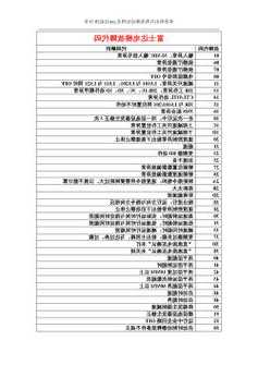 迅达电梯补偿装置型号？迅达电梯1680故障？