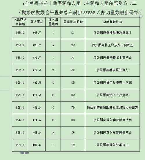 故障率最高的电梯型号是多少？电梯故障最多的品牌？