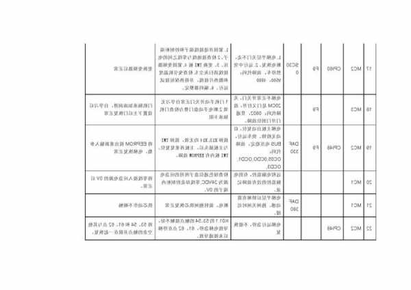 蒂森电梯限速LK300器型号？蒂森克虏伯电梯怎么看故障？