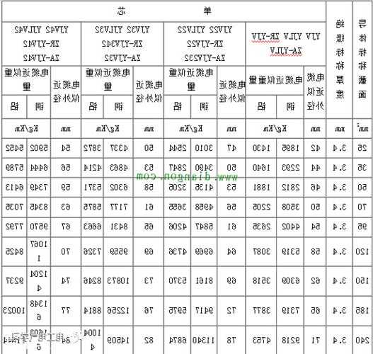 电梯线缆规格型号表，电梯电缆线规格型号