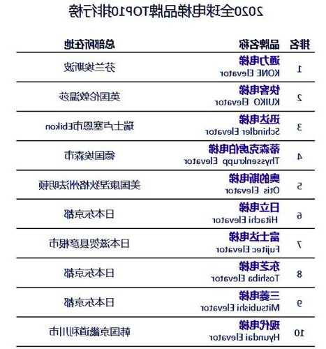 亚太通力电梯型号查询系统，亚太通力电梯型号查询系统官网？