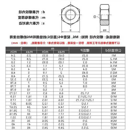 施工电梯螺丝的型号规格？施工电梯的螺帽规范？