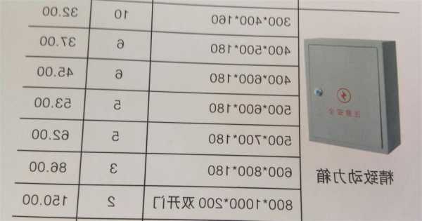 电梯配电箱3c标准型号，电梯电源箱配置的基本要求