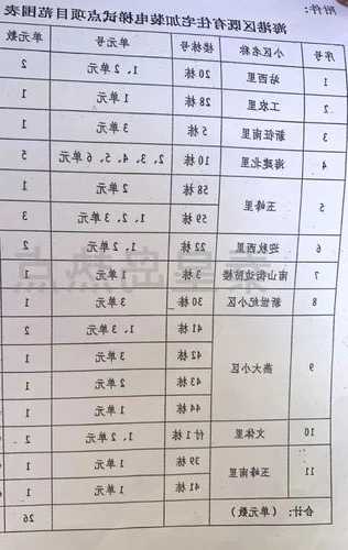 秦皇岛住宅电梯规格型号，秦皇岛加装电梯小区名单