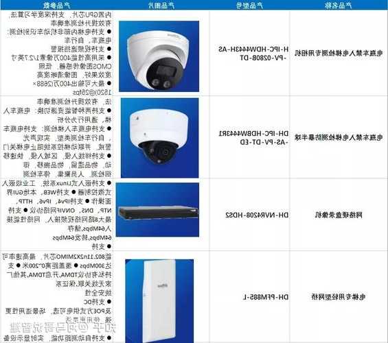 大华电梯飞碟型号？大华加装电梯？