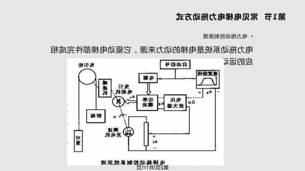 电梯拖拽电机型号有哪些，电梯拖动原理是什么？