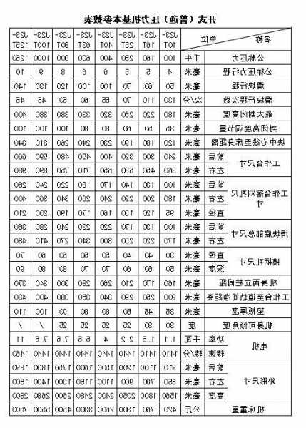 双鸭山户外电梯型号参数，双鸭山老楼加装电梯信息！