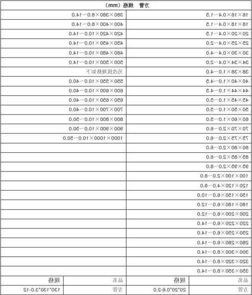 电梯方管规格型号表格图，电梯方管规格型号表格图片！