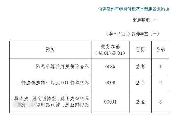 电梯维保扳手型号规格表？电梯维保配件价格表？