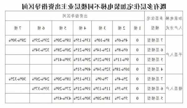 4层楼电梯推荐型号价格，四层楼的电梯