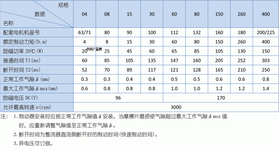 新国标电梯制动器型号规格，新国标电梯制动器型号规格表？