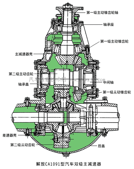 电梯常见减速器有几种型号？电梯减速器结构图？