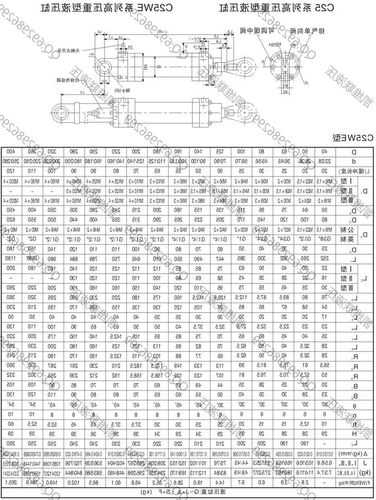 电梯液压缸型号与尺寸标准？电梯液压缸型号与尺寸标准表？