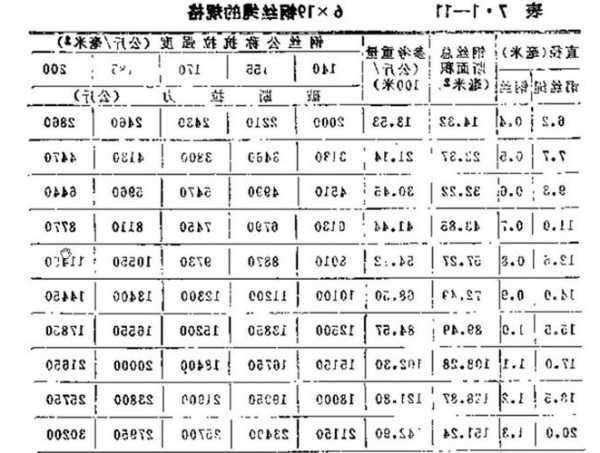 电梯钢索型号规格表图片，电梯用钢丝绳规格型号大全？