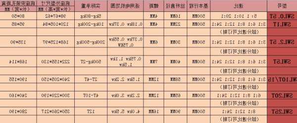 上海螺杆电梯规格型号，螺杆式电梯多少钱一台？