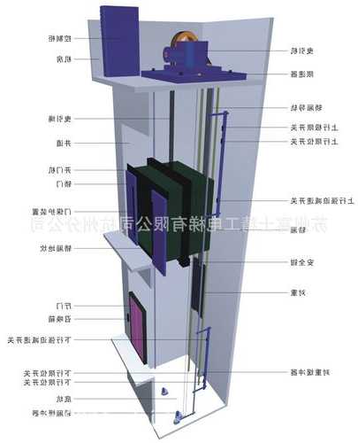 龙耀苑电梯型号大全图解，龙耀苑47栋