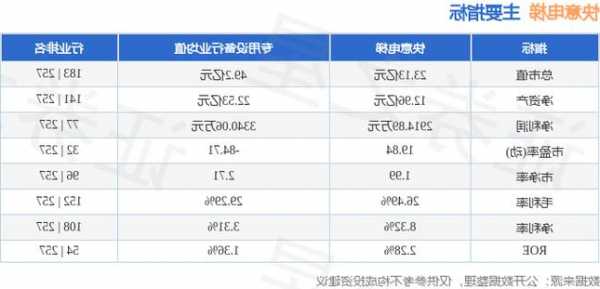 快意电梯型号与规格大全，快意电梯价格怎么样？