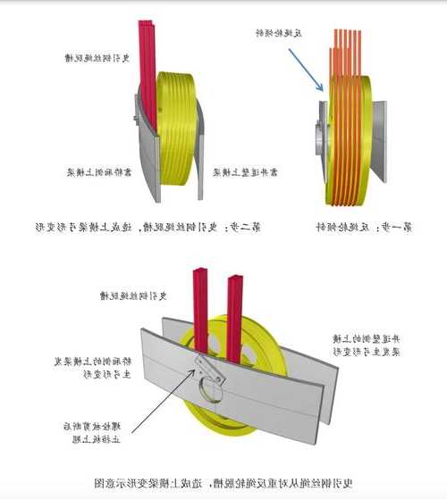 电梯上用轴承型号，电梯轴承更换方法