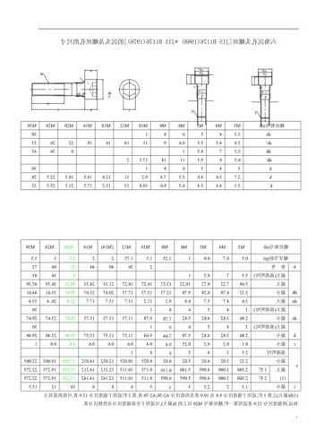 电梯内盖板螺丝规格型号？电梯螺栓？