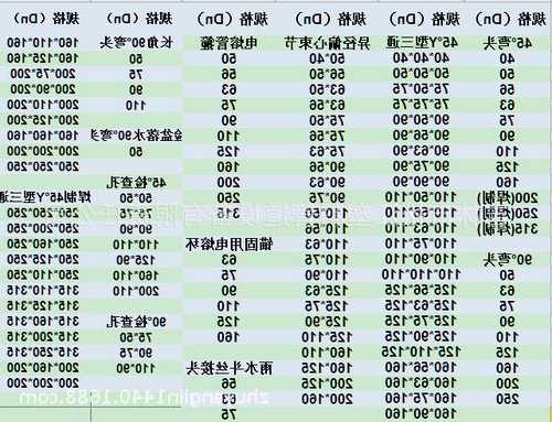 什么是电梯强排水管件型号，什么是电梯强排水管件型号和规格？