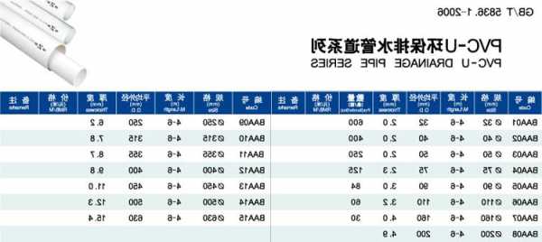 什么是电梯强排水管件型号，什么是电梯强排水管件型号和规格？