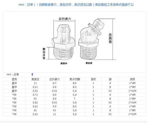 电梯油杯规格型号大全图解，电梯油杯安装在哪个部位！