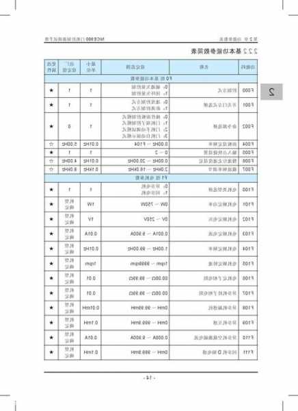 电梯默纳克有哪几种型号？电梯默纳克调试资料？