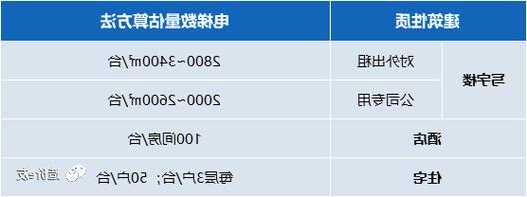 东莞扶手电梯怎么选择型号，东莞扶手电梯怎么选择型号的！