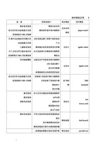 电梯西威变频器型号，西威电梯变频器故障代码！