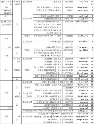 电梯西威变频器型号，西威电梯变频器故障代码！