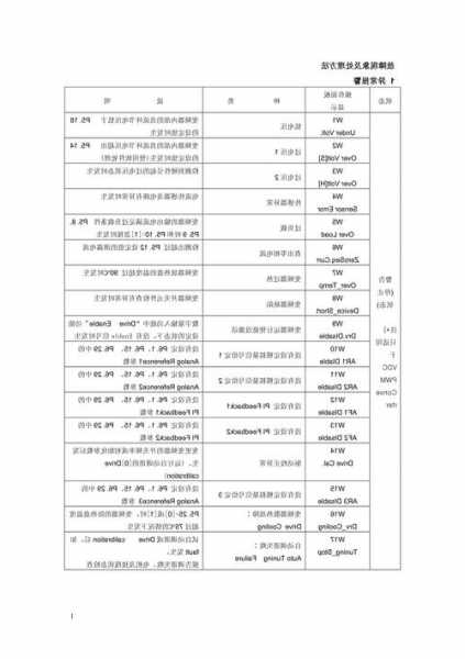 电梯西威变频器型号，西威电梯变频器故障代码！