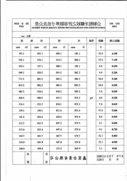 电梯螺丝有多少种型号尺寸？施工电梯螺丝要保留多少螺牙？