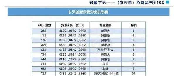 电梯车怎么选型号图解说明，电梯车是什么