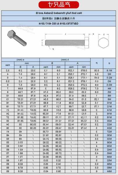 电梯镀锌螺丝规格型号大全？电梯专用螺丝？