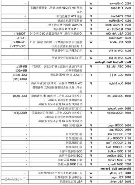 奥的斯电梯怎么看主板型号，奥的斯电梯主板故障代码表？