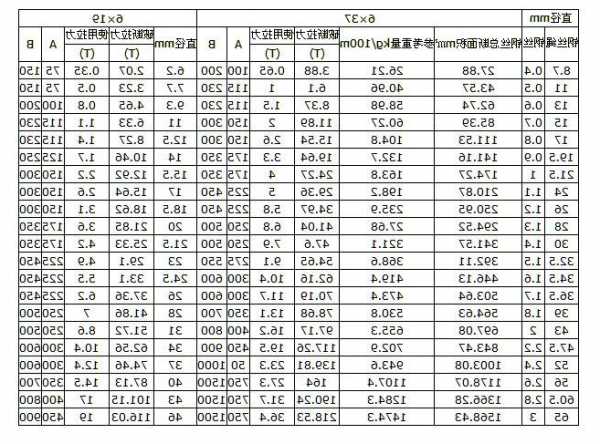 尼龙电梯缆绳规格型号表示？尼龙电梯缆绳规格型号表示图片？