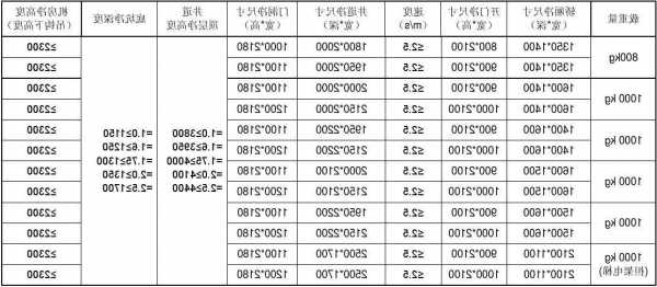 广东进口住宅电梯型号标准，广东进口住宅电梯型号标准是什么？