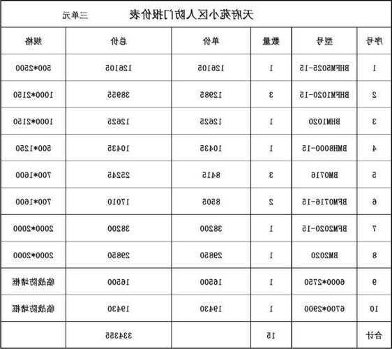 山东电梯防火门规格型号表，电梯防火门价格