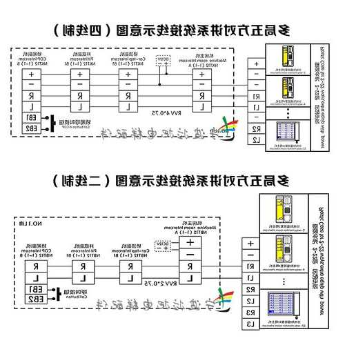 电梯五方对讲配线的型号，电梯五方对讲线缆型号？