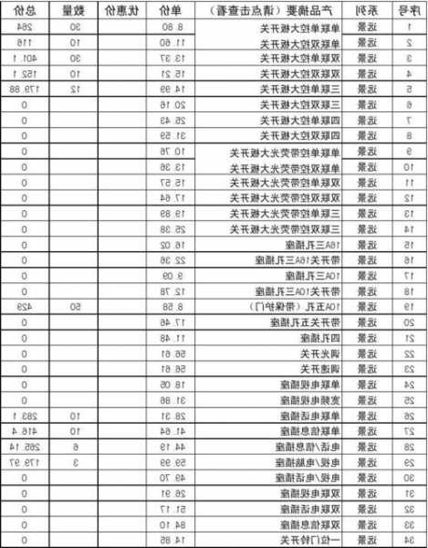 西门子电梯子品牌型号，西门子电梯报价表？