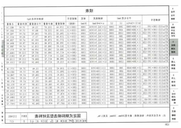 加装电梯井道钢材型号规范，加装电梯井道钢材型号规范要求？