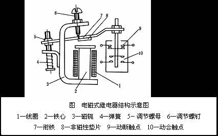 电梯继电器什么型号，电梯继电器的工作原理及作用！