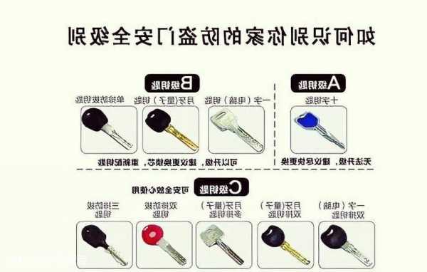 电梯门锁型号怎么选择，电梯门锁型号怎么选择图解