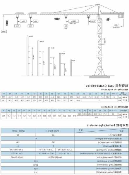 塔吊电梯电机型号及参数？塔吊 电梯？