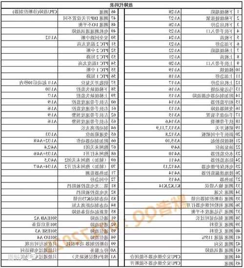 无锡电梯编码器种类及型号，电梯编码器故障怎么处理！