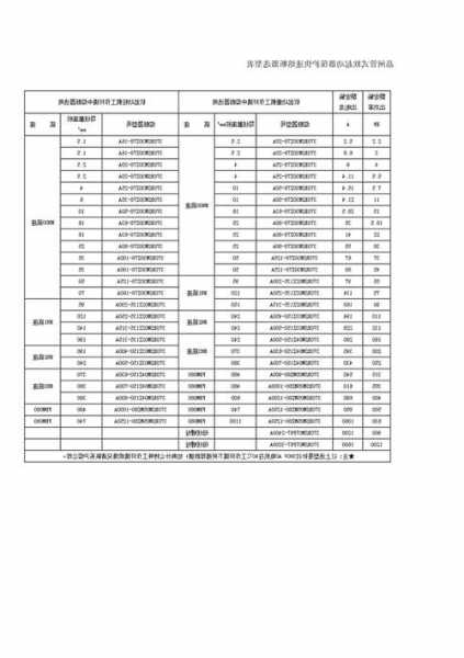 电梯熔断器型号，电梯熔断器型号大全