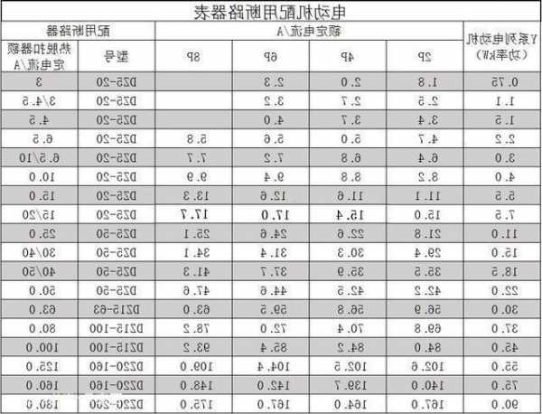 电梯熔断器型号，电梯熔断器型号大全