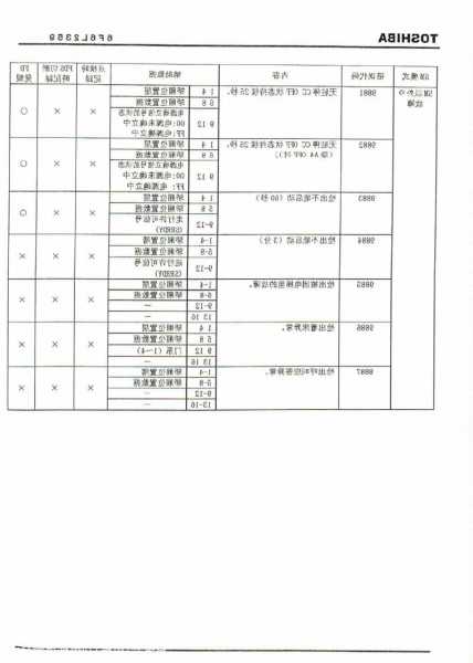 老东芝电梯型号怎么看，东芝电梯怎么看历史故障？