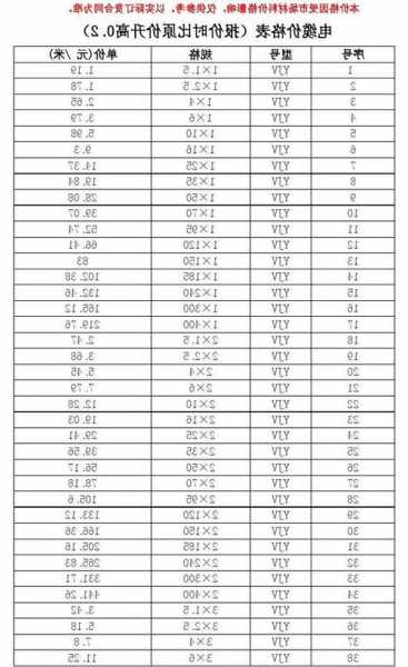 湖北电梯电缆型号标准表，电梯电缆价格