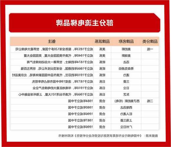 查一下电梯品牌型号，查一下电梯品牌型号是什么